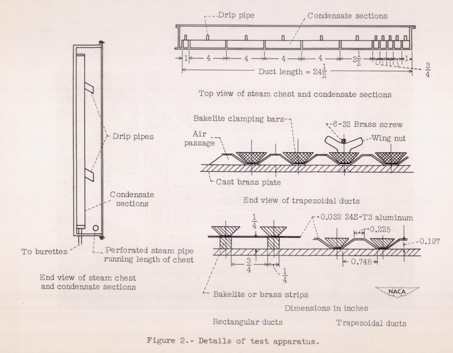 Figure 2. Details of test apparatus.
A cross section of the rectangular ducts and trapezoidal ducts.
The individual flow passages are about 1 inch wide and 0.2 inch thick.